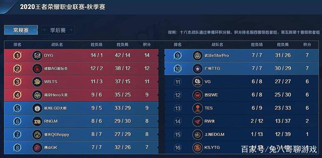 这一新兴领