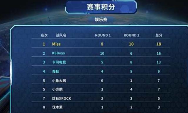 同时尝试走